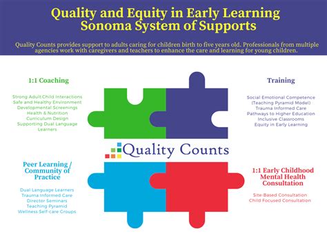 quality counts coach salary sonoma county